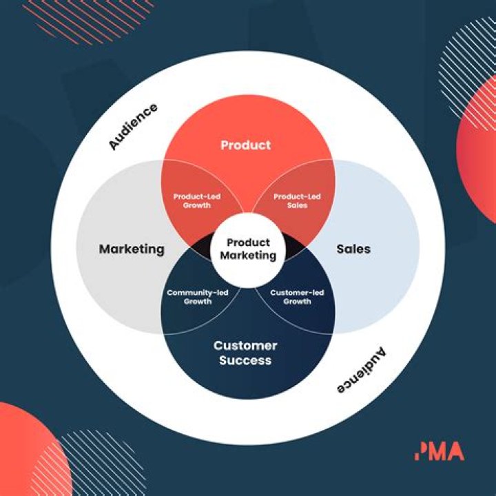 Is marketing a part of business?