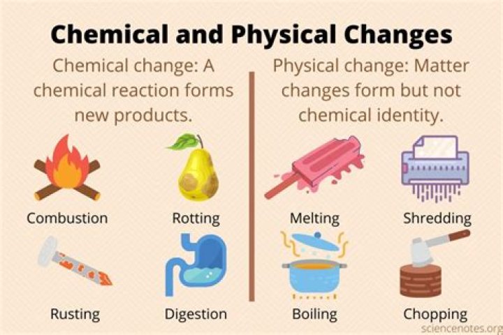 Is melting a physical change or a chemical change explain your answer?