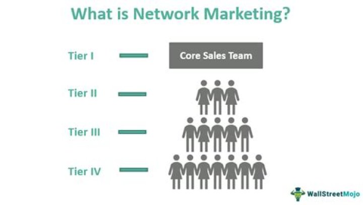 Is network marketing a real business?