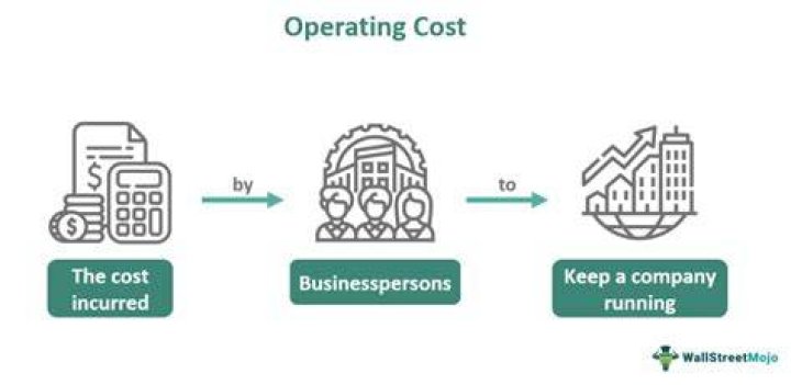 Is operation costing and operating costing same?
