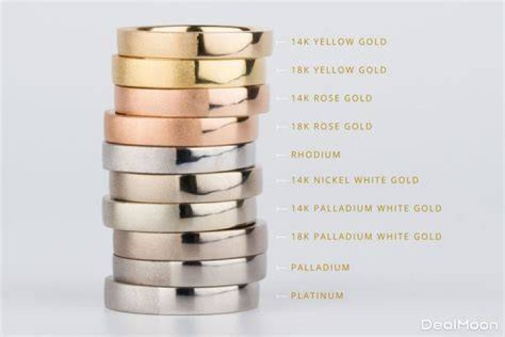 Is palladium the same as White Gold?