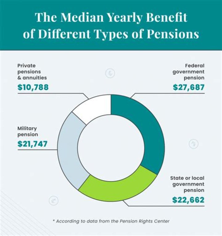Is pension considered as income?