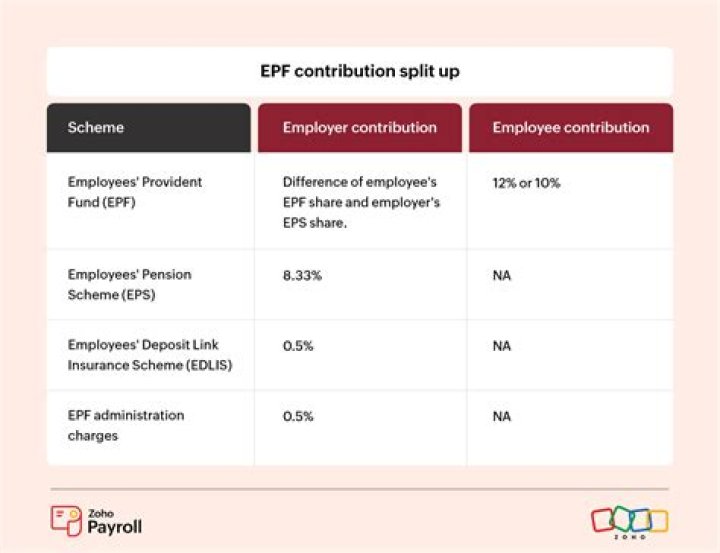 Is PF deduction mandatory for salaries of more than 15000?
