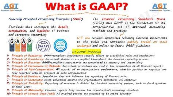 Is point-of-sale in accordance with GAAP?