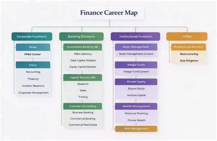 Is project finance a good career?