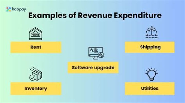 Is rent paid capital or revenue expenditure?