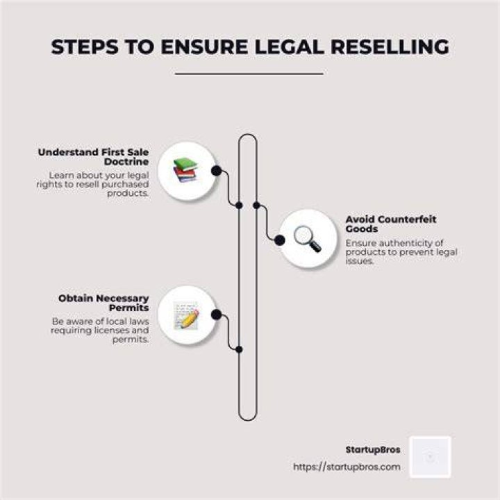 Is reselling eBooks legal?