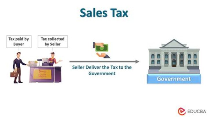Is sales tax based on buyer or seller?