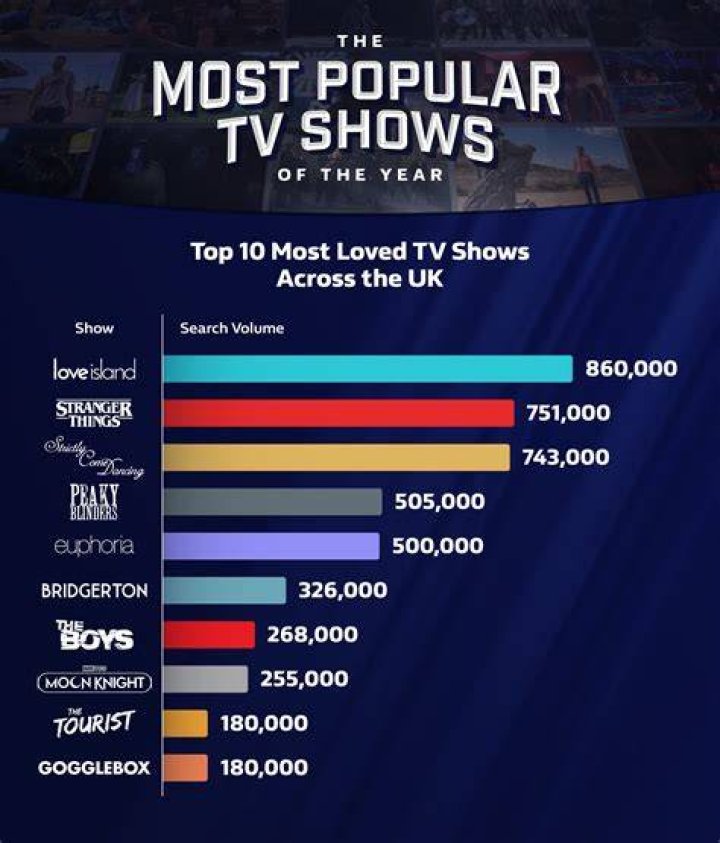 Is Seinfeld the most popular show?