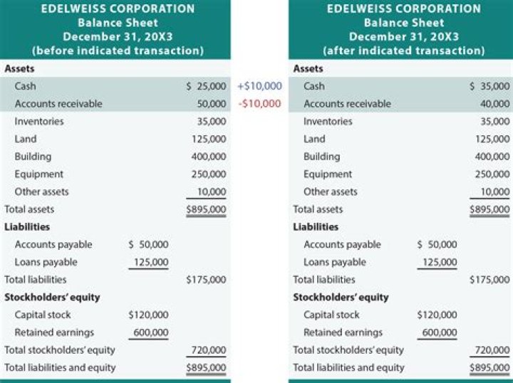 Is selling assets considered income?