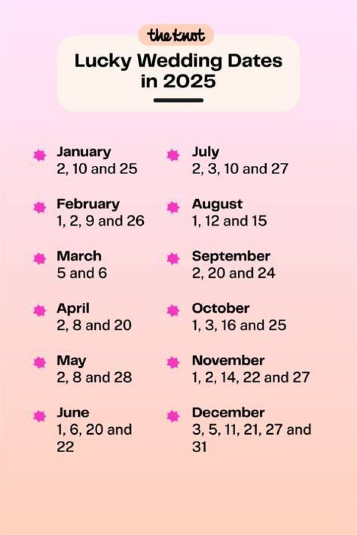 Is September a good month to get married?