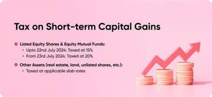 Is short term capital gain taxable?