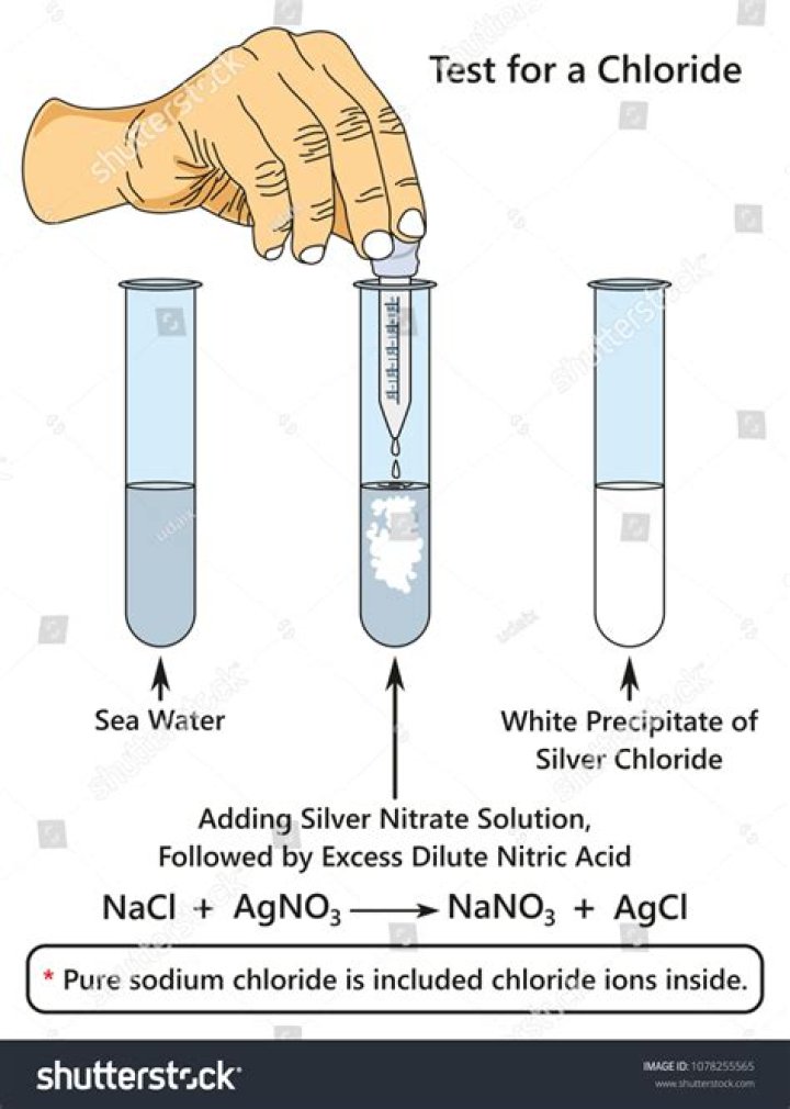Is silver nitrate and silver salt same?