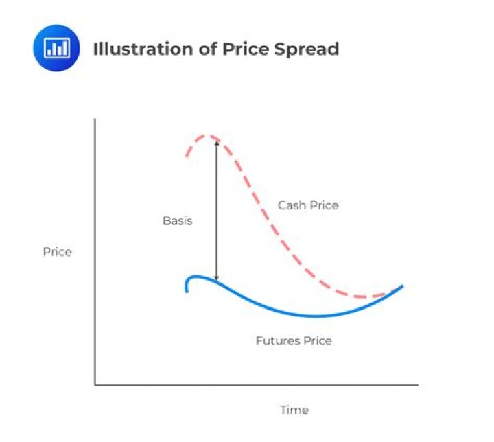 Is spot price the current price?