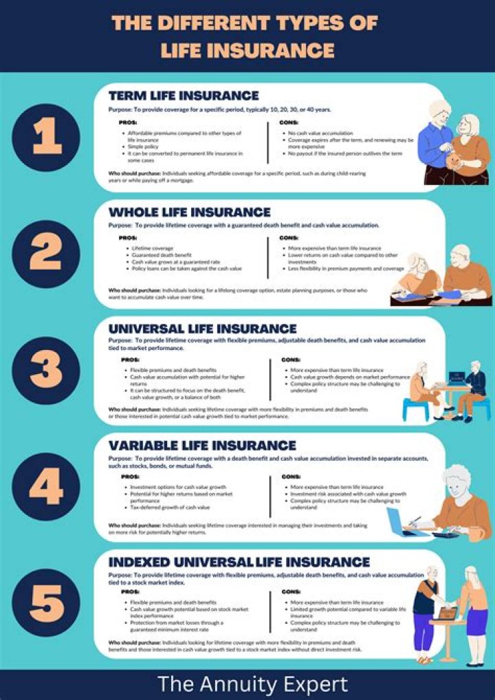 Is the death benefit of a life insurance policy taxable?
