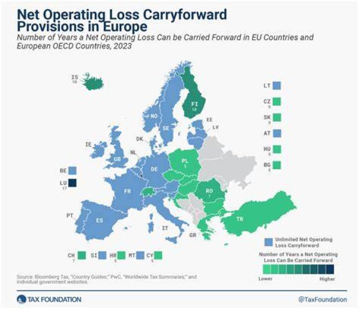 Is the net operating loss included in the NOL?