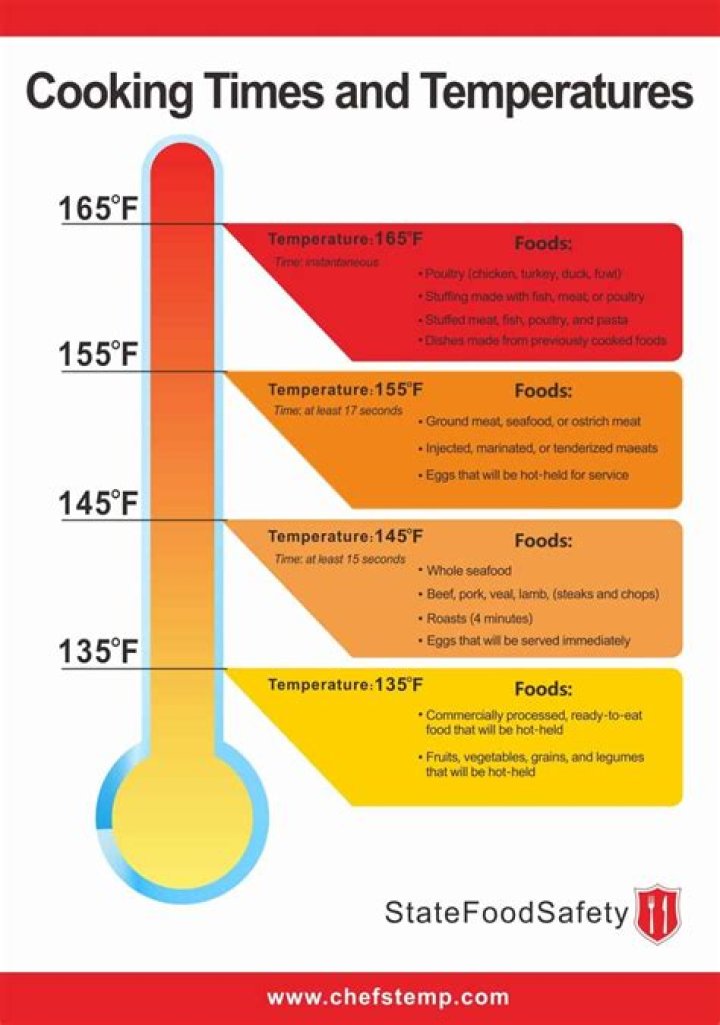 Is there a certain temperature you can not work in?