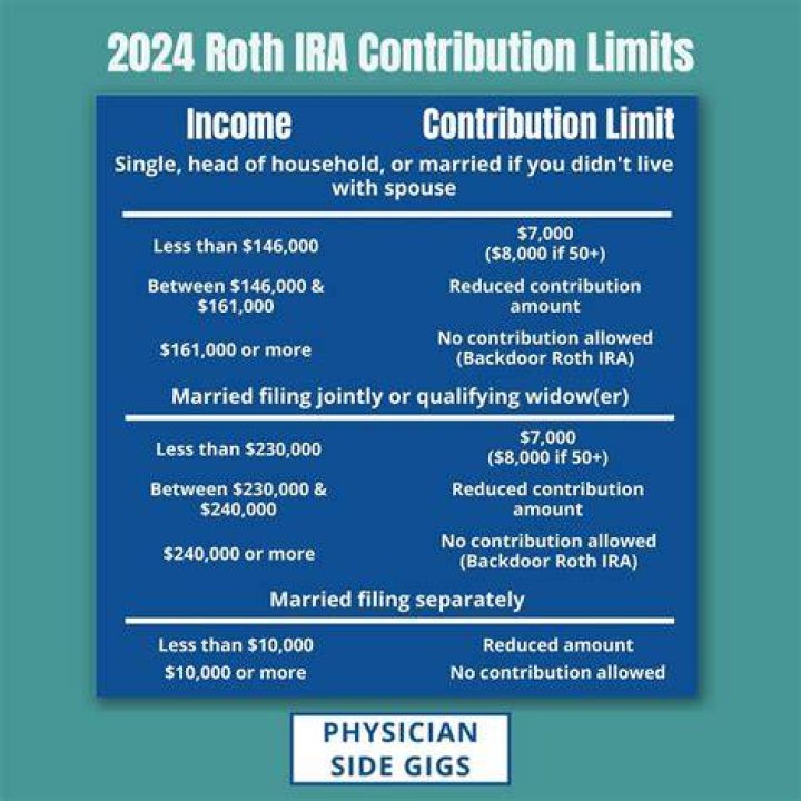 Is there a penalty for withdrawing from IRA in 2020?