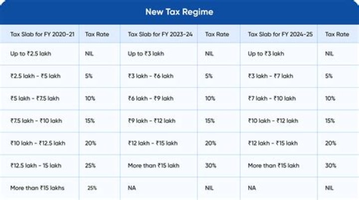 Is there a tax advantage to borrowing?