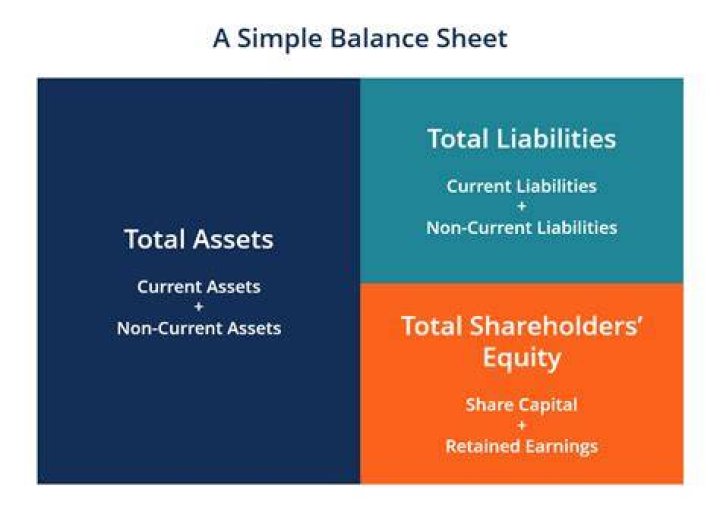 Is total equity the same as total liabilities?