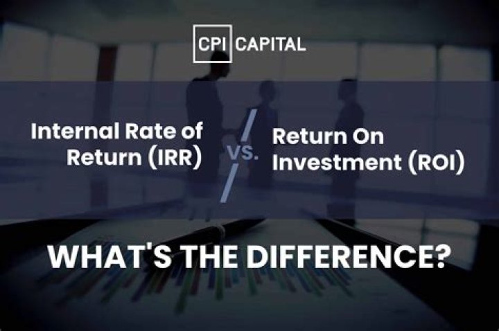 Is total return the same as return on investment?