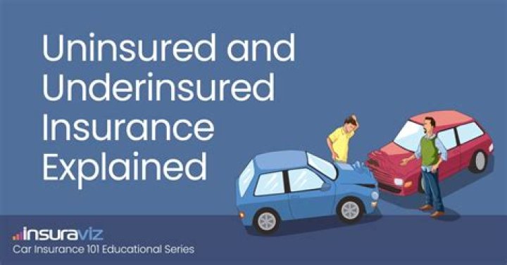 Is uninsured coverage required?