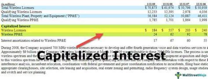 Should construction interest be capitalized?