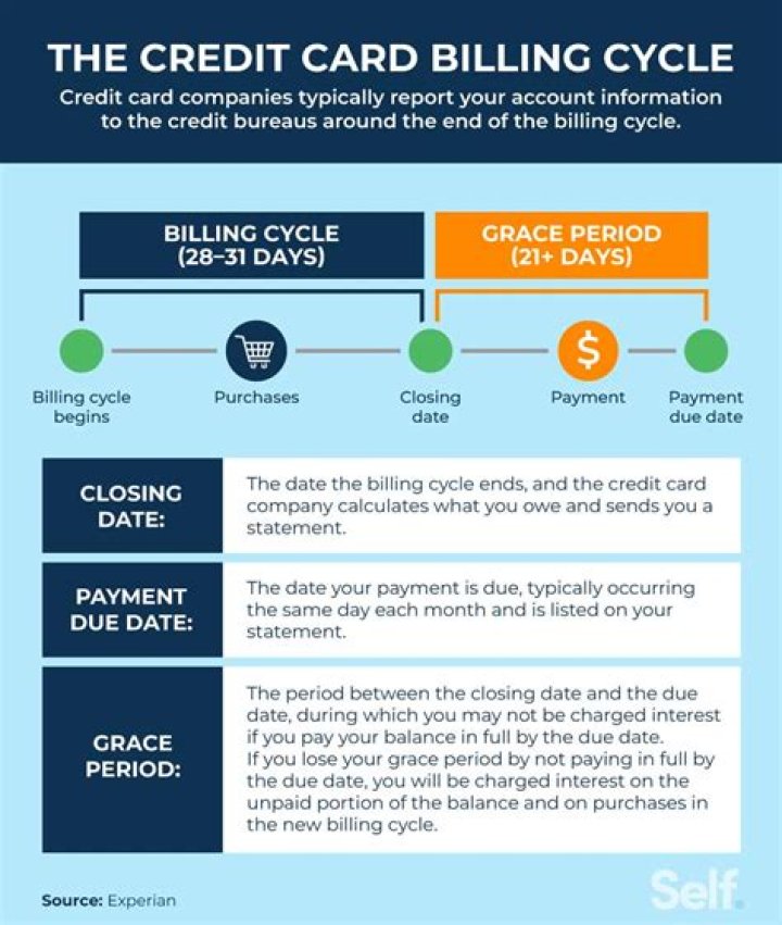 Should I pay off credit card before divorce?
