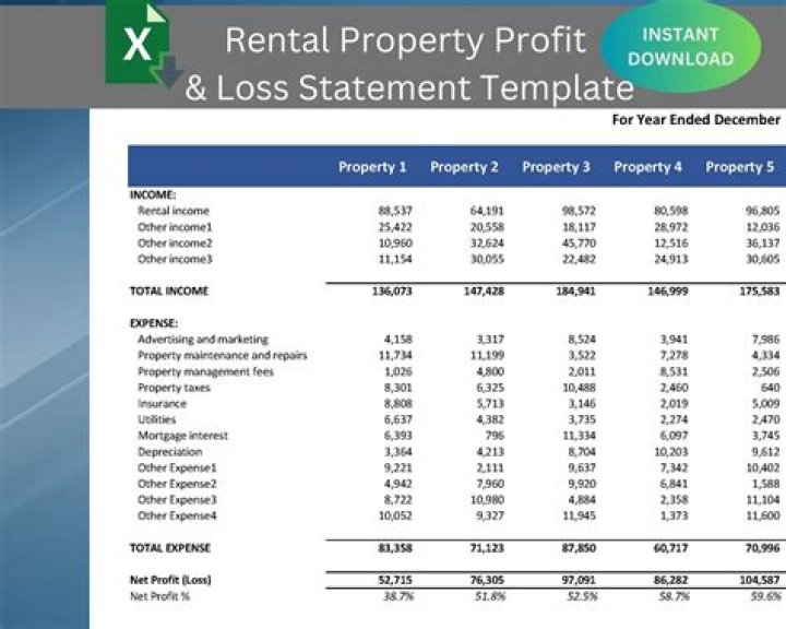 Should I sell my rental property at a loss?