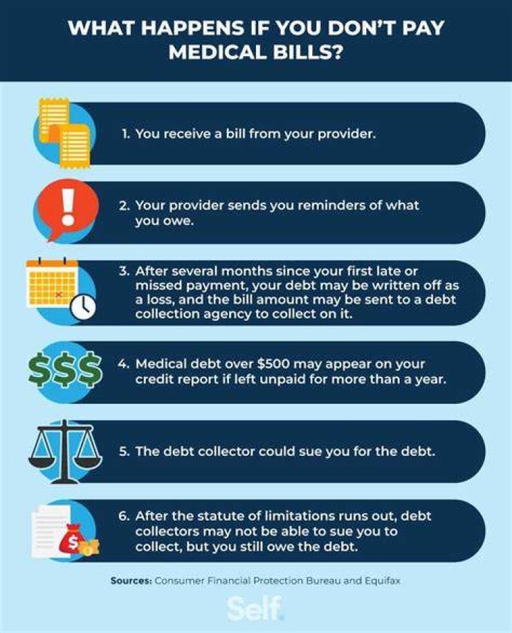 Should I worry about medical bills in collections?