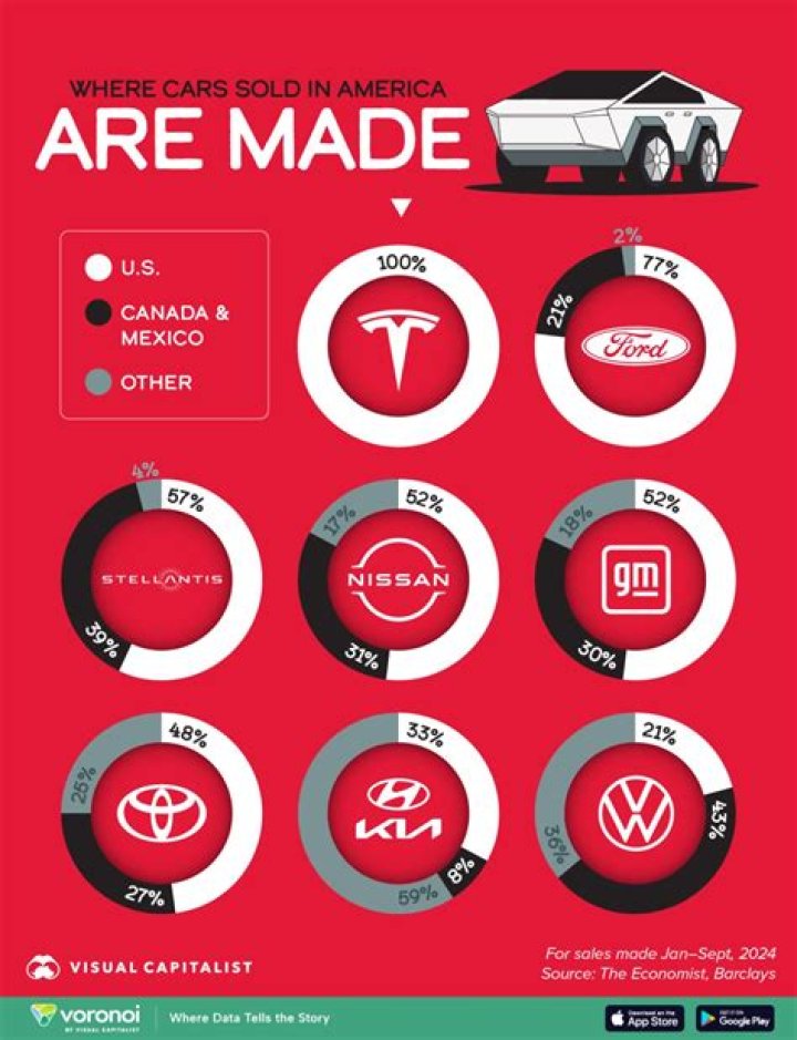 What American cars are made in Canada?