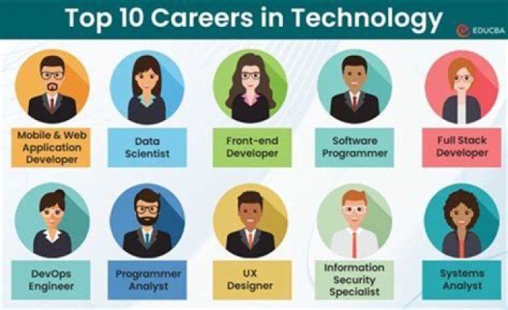 What are 10 careers in information technology?