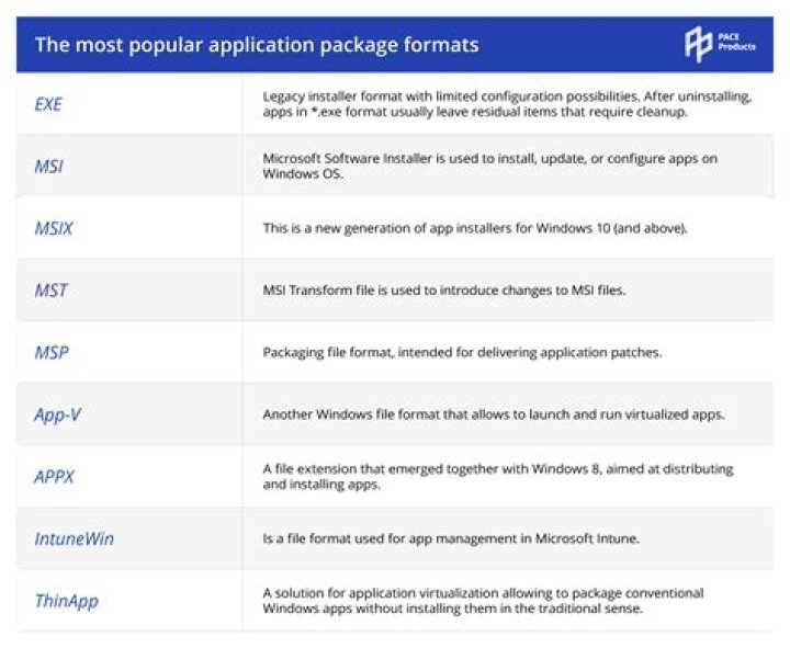 What are 10 examples of application packages?