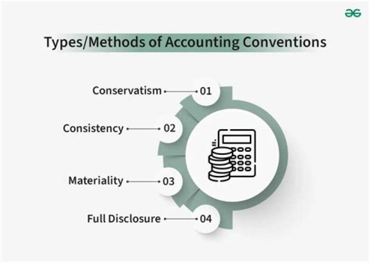 What are accounting conventions and concepts?