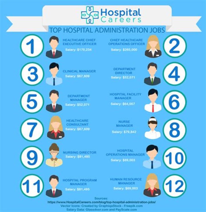 What are all the jobs in the medical field?