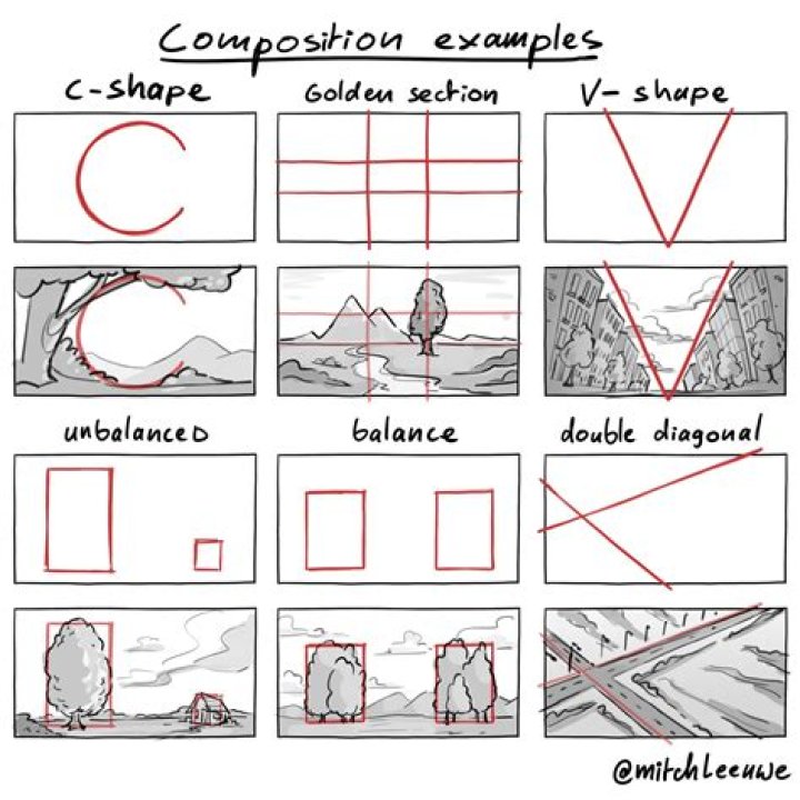 What are aspects of composition?