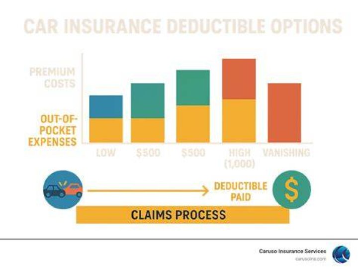 What are deductible costs?