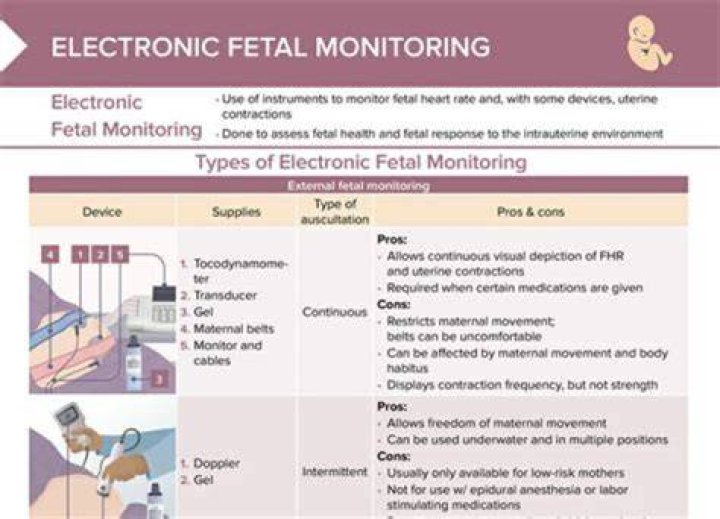 What are electronic monitoring devices?