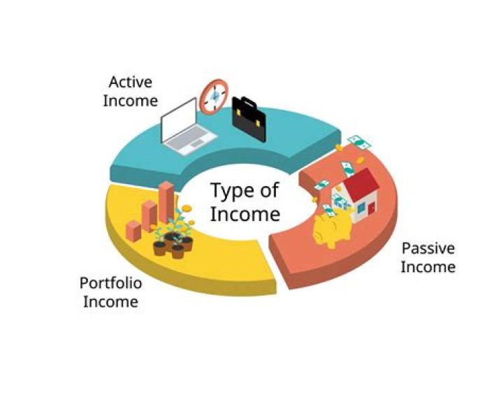 What are examples of earned income?