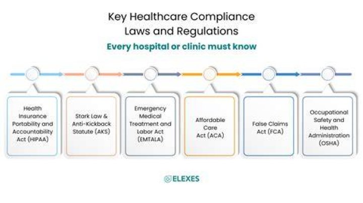 What are examples of healthcare laws?