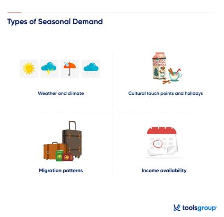 What are examples of seasonal businesses?
