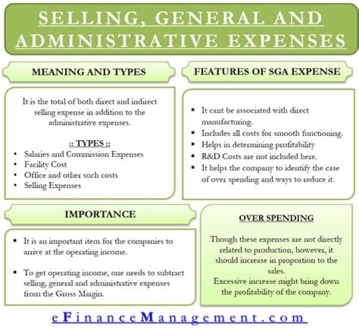 What are examples of selling and distribution expenses?