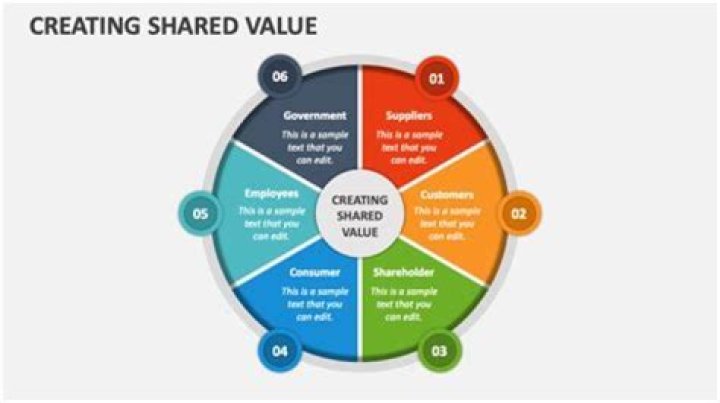 What are examples of shared values?