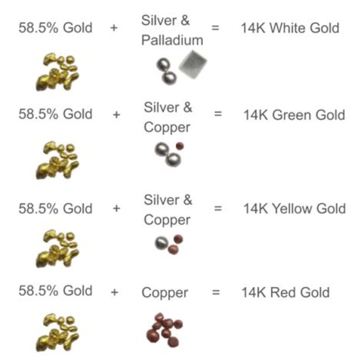 What are gold alloys used for?