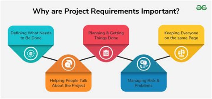 What are good project requirements?
