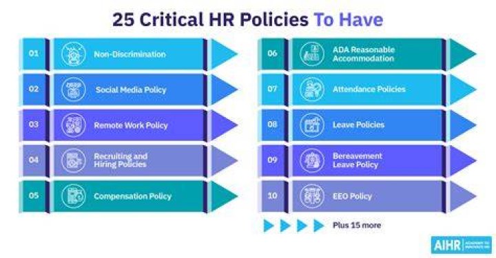 What are IA policies?