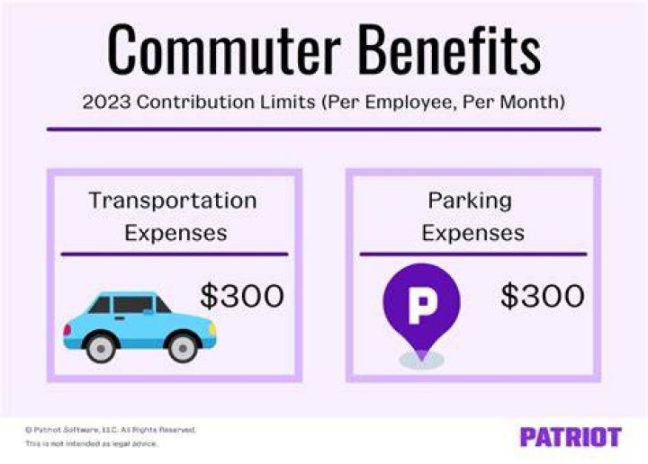 What are qualified commuting expenses?