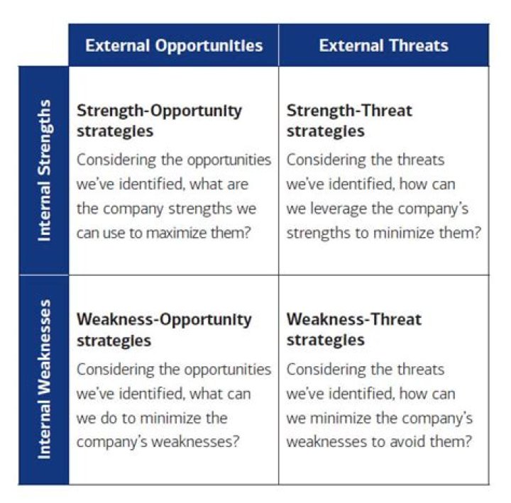 What are small business threats?