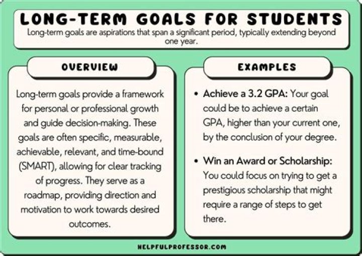 What are some long term goals for the future?