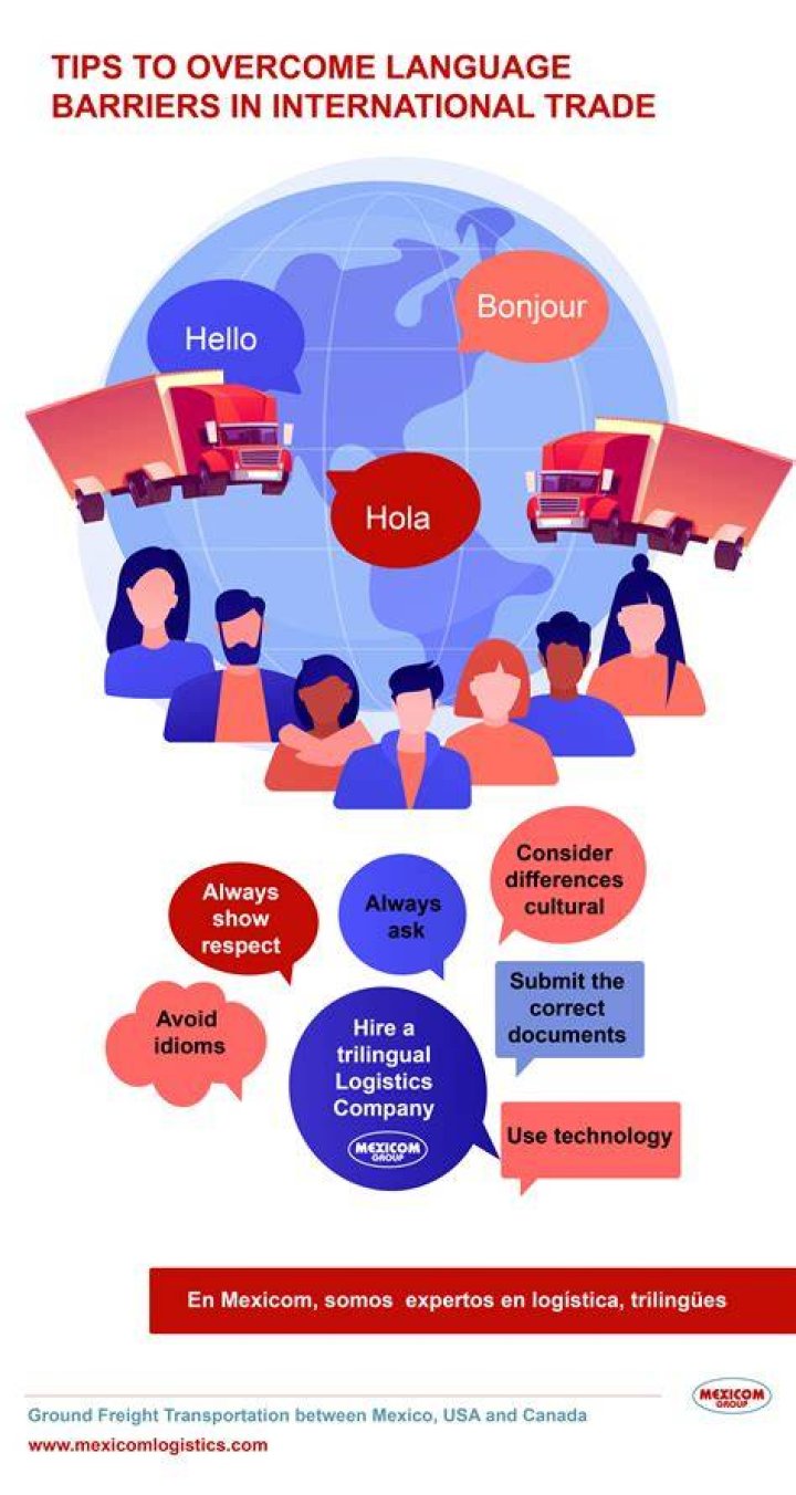 What are some of the barriers to international trade?